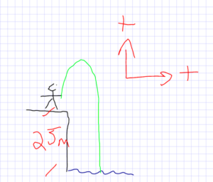 graph-ib-physics
